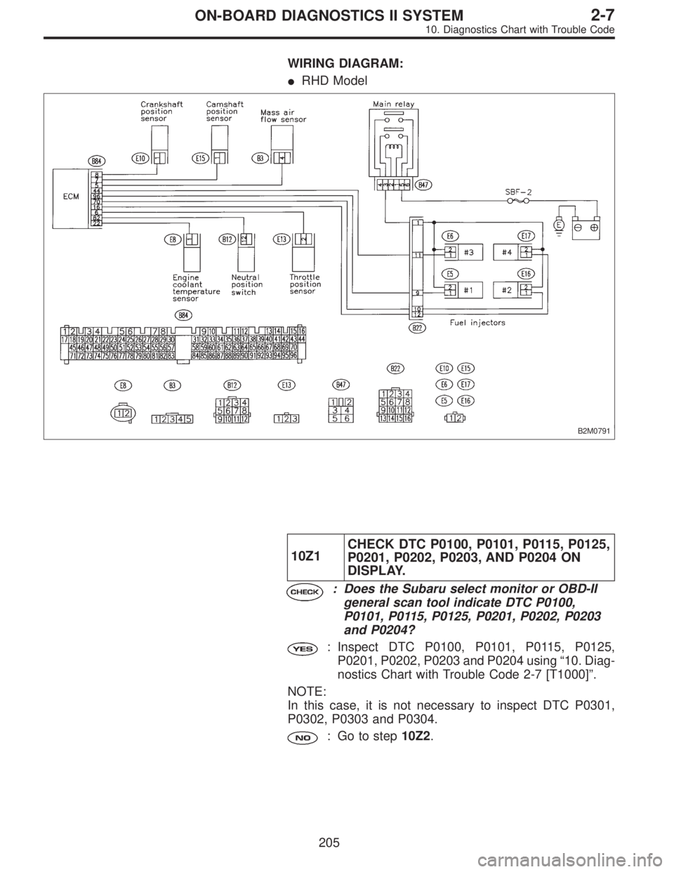 SUBARU LEGACY 1996  Service Repair Manual WIRING DIAGRAM:
RHD Model
B2M0791
10Z1CHECK DTC P0100, P0101, P0115, P0125,
P0201, P0202, P0203, AND P0204 ON
DISPLAY.
: Does the Subaru select monitor or OBD-II
general scan tool indicate DTC P0100,