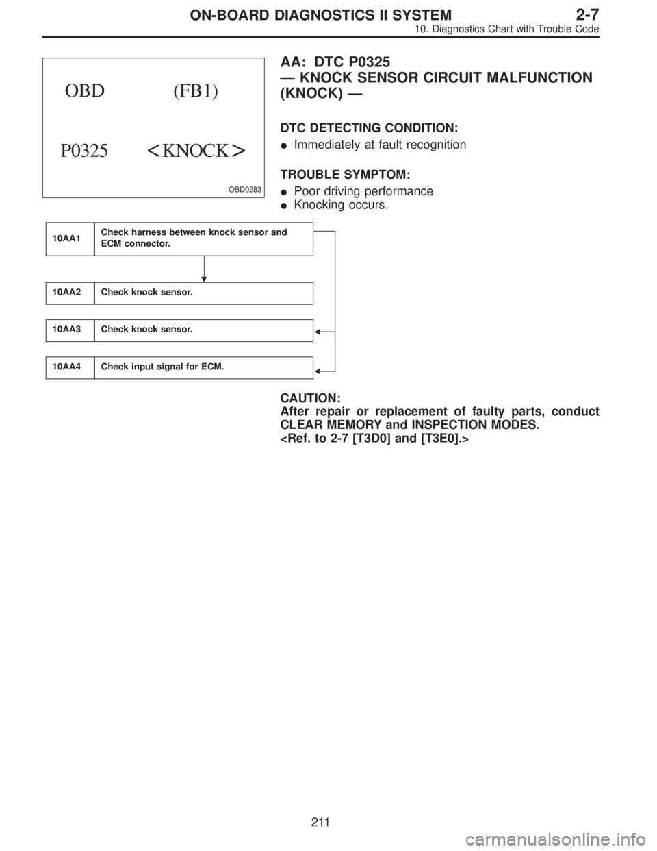 SUBARU LEGACY 1996  Service Repair Manual OBD0283
AA: DTC P0325
—KNOCK SENSOR CIRCUIT MALFUNCTION
(KNOCK)—
DTC DETECTING CONDITION:
Immediately at fault recognition
TROUBLE SYMPTOM:
Poor driving performance
Knocking occurs.
10AA1Check 