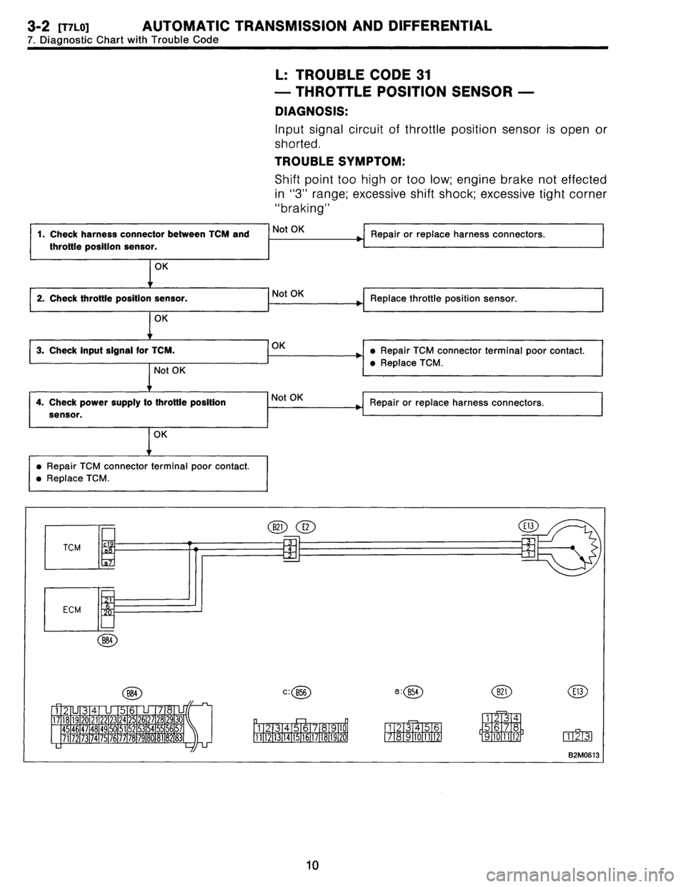 SUBARU LEGACY 1996  Service Repair Manual 3-2[T7L0]
AUTOMATIC
TRANSMISSION
AND
DIFFERENTIAL

7
.
Diagnostic
Chart
with
Trouble
Code

1
.
Check
harness
connector
between
TCM
and

throttle
position
sensor
.

OK

2
.
Check
throttle
position
sens