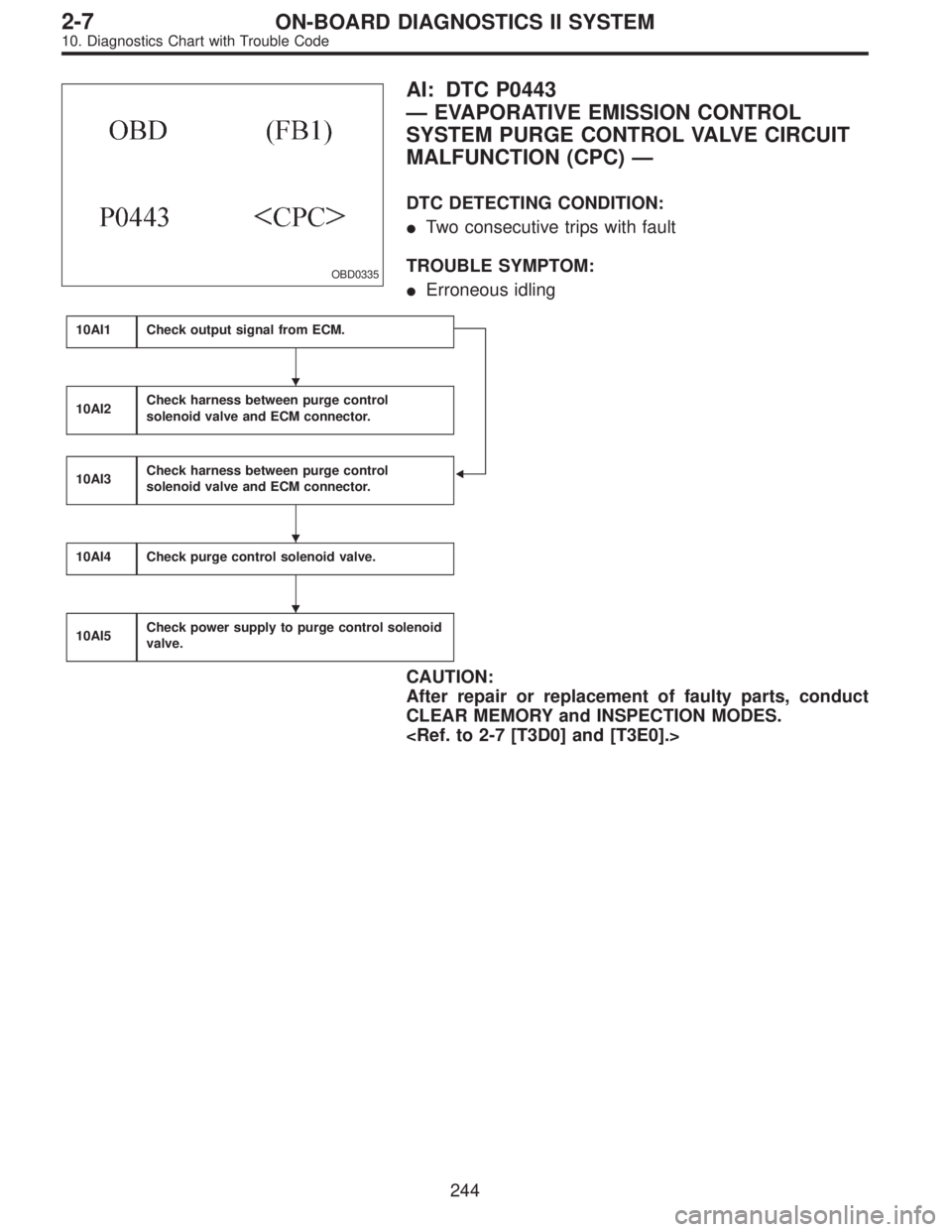 SUBARU LEGACY 1996  Service Repair Manual OBD0335
AI: DTC P0443
—EVAPORATIVE EMISSION CONTROL
SYSTEM PURGE CONTROL VALVE CIRCUIT
MALFUNCTION (CPC)—
DTC DETECTING CONDITION:
Two consecutive trips with fault
TROUBLE SYMPTOM:
Erroneous idl