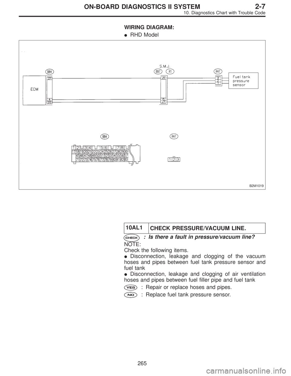 SUBARU LEGACY 1996  Service Repair Manual WIRING DIAGRAM:
RHD Model
B2M1019
10AL1
CHECK PRESSURE/VACUUM LINE.
: Is there a fault in pressure/vacuum line?
NOTE:
Check the following items.
Disconnection, leakage and clogging of the vacuum
hos