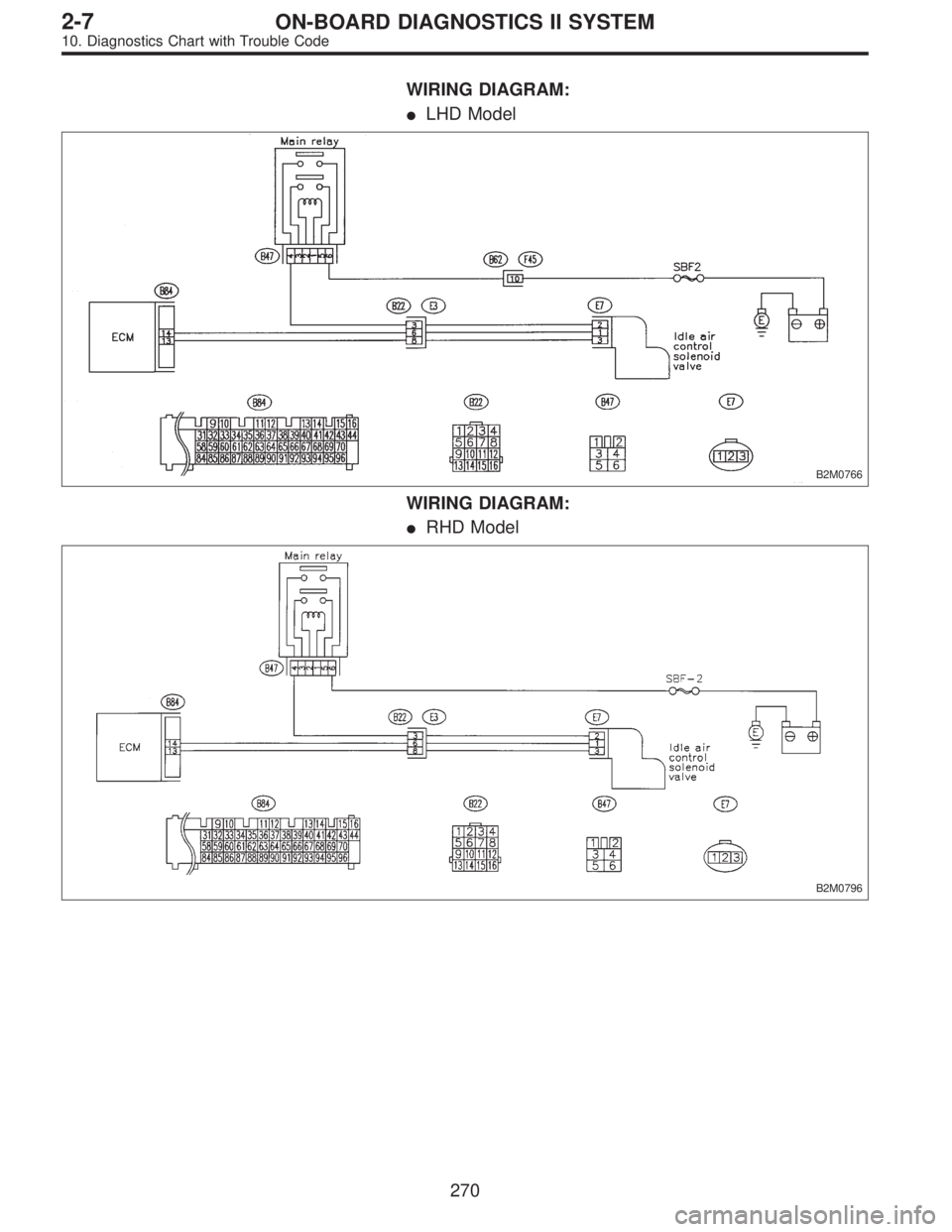 SUBARU LEGACY 1996  Service Repair Manual WIRING DIAGRAM:
LHD Model
B2M0766
WIRING DIAGRAM:
RHD Model
B2M0796
270
2-7ON-BOARD DIAGNOSTICS II SYSTEM
10. Diagnostics Chart with Trouble Code  