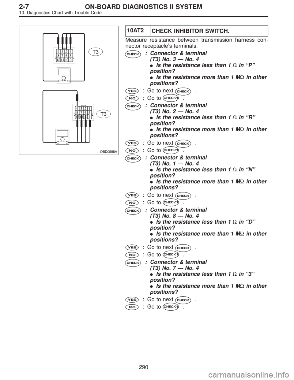 SUBARU LEGACY 1996  Service Repair Manual OBD0598A
10AT2
CHECK INHIBITOR SWITCH.
Measure resistance between transmission harness con-
nector receptacle’s terminals.
: Connector & terminal
(T3) No. 3—No. 4
Is the resistance less than 1Ω
