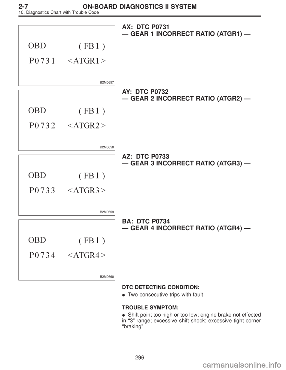 SUBARU LEGACY 1996  Service Repair Manual B2M0657
AX: DTC P0731
—GEAR 1 INCORRECT RATIO (ATGR1)—
B2M0658
AY: DTC P0732
—GEAR 2 INCORRECT RATIO (ATGR2)—
B2M0659
AZ: DTC P0733
—GEAR 3 INCORRECT RATIO (ATGR3)—
B2M0660
BA: DTC P0734
