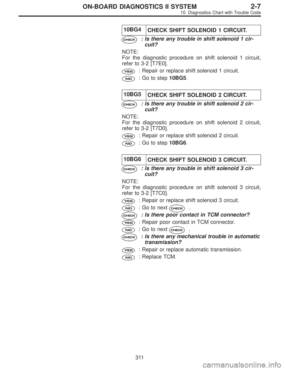 SUBARU LEGACY 1996  Service Repair Manual 10BG4
CHECK SHIFT SOLENOID 1 CIRCUIT.
: Is there any trouble in shift solenoid 1 cir-
cuit?
NOTE:
For the diagnostic procedure on shift solenoid 1 circuit,
refer to 3-2 [T7E0].
: Repair or replace shi