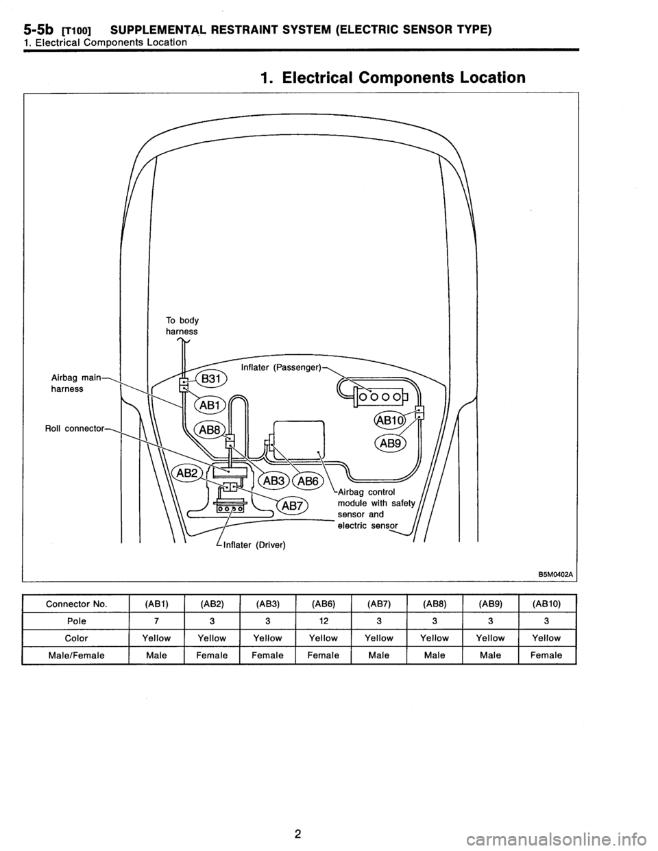 SUBARU LEGACY 1996  Service Repair Manual 
5-5b
[T1
00]
SUPPLEMENTAL
RESTRAINT
SYSTEM
(ELECTRIC
SENSOR
TYPE)

1
.
Electrical
Components
Location

1
.
Electrical
Components
Location
To
body

harness

Inflater
(Passenger)
Airbag
main
B31
harnes