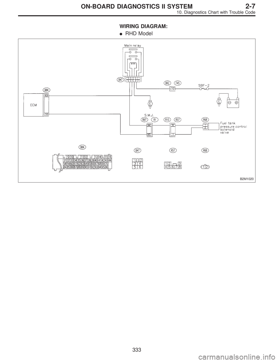 SUBARU LEGACY 1996  Service Repair Manual WIRING DIAGRAM:
RHD Model
B2M1020
333
2-7ON-BOARD DIAGNOSTICS II SYSTEM
10. Diagnostics Chart with Trouble Code  