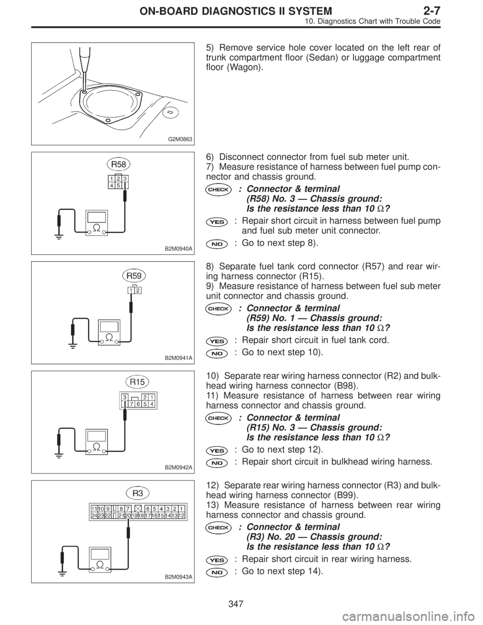 SUBARU LEGACY 1996  Service Repair Manual G2M0863
5) Remove service hole cover located on the left rear of
trunk compartment floor (Sedan) or luggage compartment
floor (Wagon).
B2M0940A
6) Disconnect connector from fuel sub meter unit.
7) Mea