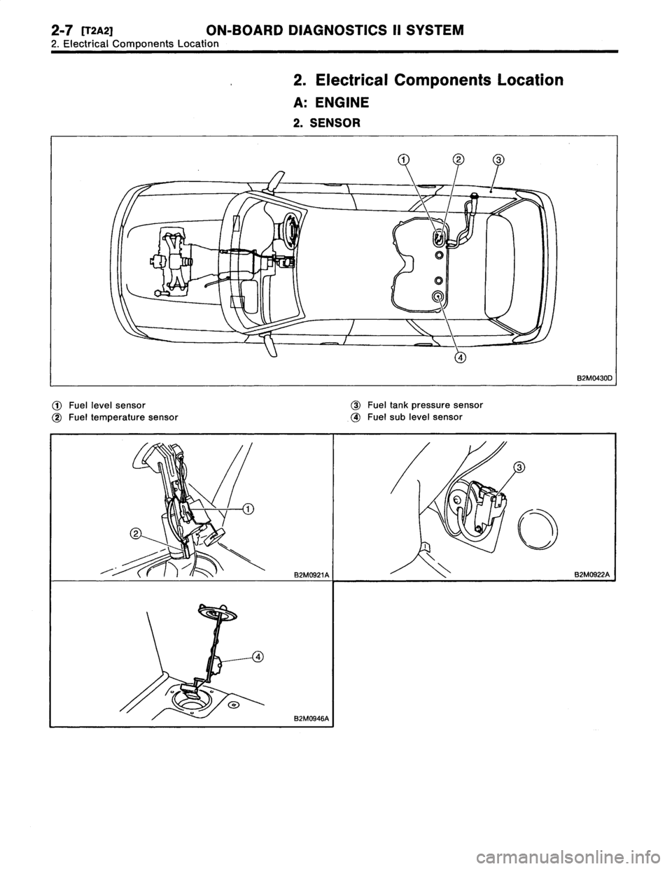 SUBARU LEGACY 1996  Service Repair Manual 2-7
[T2A2]
ON-BOARD
DIAGNOSTICS
II
SYSTEM

2
.
Electrical
Components
Location
2
.
Electrical
Components
Location

A
:
ENGINE

2
.
SENSOR

Fuel
level
sensor
~3
Fueltank
pressure
sensor

~2
Fuel
tempera