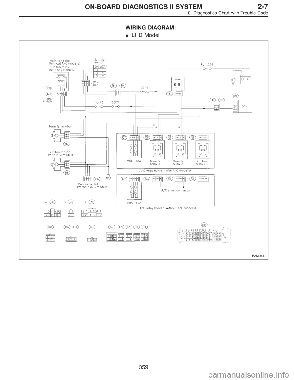 SUBARU LEGACY 1996  Service Repair Manual WIRING DIAGRAM:
LHD Model
B2M0612
359
2-7ON-BOARD DIAGNOSTICS II SYSTEM
10. Diagnostics Chart with Trouble Code  