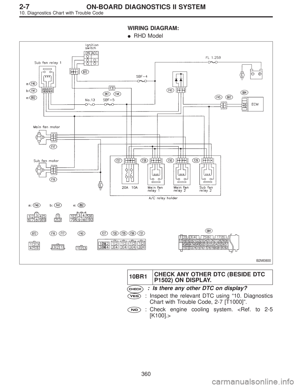 SUBARU LEGACY 1996  Service Repair Manual WIRING DIAGRAM:
RHD Model
B2M0800
10BR1CHECK ANY OTHER DTC (BESIDE DTC
P1502) ON DISPLAY.
: Is there any other DTC on display?
: Inspect the relevant DTC using“10. Diagnostics
Chart with Trouble Co
