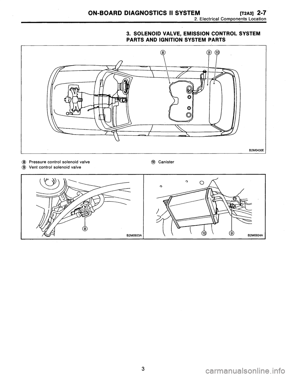 SUBARU LEGACY 1996  Service Repair Manual 
ON-BOARD
DIAGNOSTICS
II
SYSTEM
R2a31
2-7

2
.
Electrical
Components
Location
3
3
.
SOLENOID
VALVE,
EMISSION
CONTROL
SYSTEM
PARTS
AND
IGNITION
SYSTEM
PARTS

~8
Pressure
control
solenoid
valve
~o
Cani