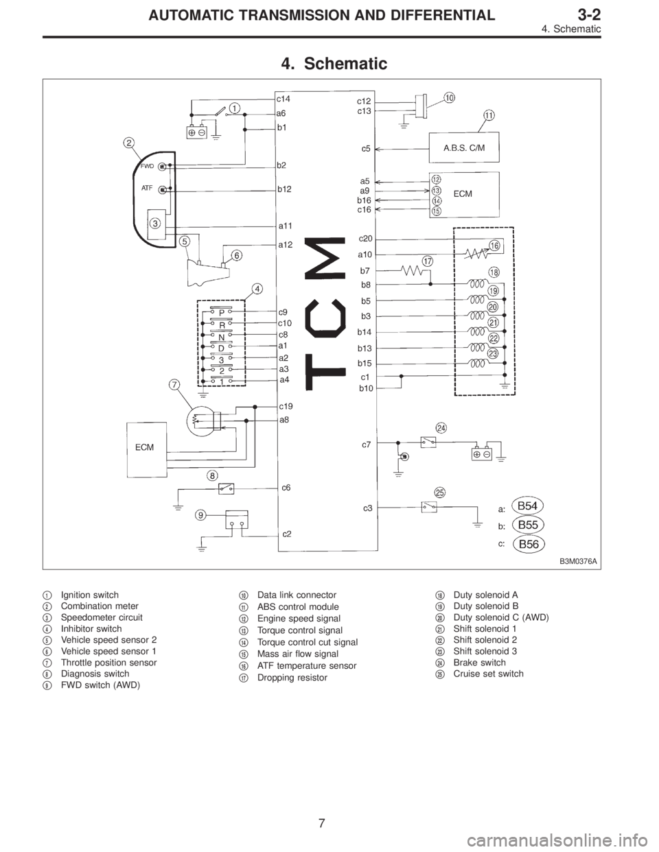 SUBARU LEGACY 1996  Service Repair Manual 4. Schematic
B3M0376A
1Ignition switch

2Combination meter

3Speedometer circuit

4Inhibitor switch

5Vehicle speed sensor 2

6Vehicle speed sensor 1

7Throttle position sensor

8Diagnosis swi