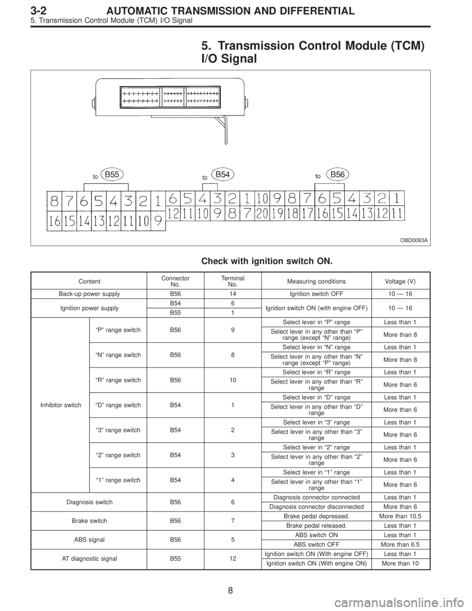 SUBARU LEGACY 1996 Service Repair Manual 5. Transmission Control Module (TCM)
I/O Signal
OBD0093A
Check with ignition switch ON.
ContentConnector
No.Terminal
No.Measuring conditions Voltage (V)
Back-up power supply B56 14 Ignition switch OFF SUBARU LEGACY 1996 Service Repair Manual 5. Transmission Control Module (TCM)
I/O Signal
OBD0093A
Check with ignition switch ON.
ContentConnector
No.Terminal
No.Measuring conditions Voltage (V)
Back-up power supply B56 14 Ignition switch OFF