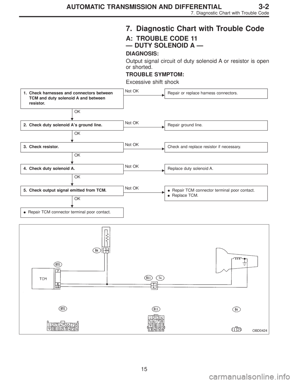 SUBARU LEGACY 1996  Service Repair Manual 7. Diagnostic Chart with Trouble Code
A: TROUBLE CODE 11
—DUTY SOLENOID A—
DIAGNOSIS:
Output signal circuit of duty solenoid A or resistor is open
or shorted.
TROUBLE SYMPTOM:
Excessive shift shoc