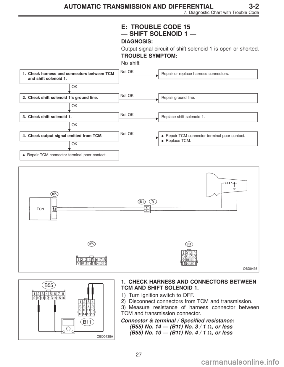 SUBARU LEGACY 1996  Service Repair Manual E: TROUBLE CODE 15
—SHIFT SOLENOID 1—
DIAGNOSIS:
Output signal circuit of shift solenoid 1 is open or shorted.
TROUBLE SYMPTOM:
No shift
1. Check harness and connectors between TCM
and shift solen