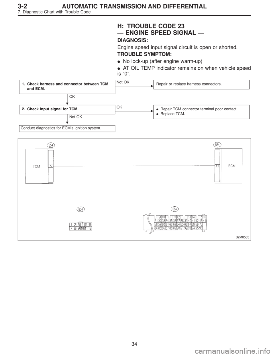 SUBARU LEGACY 1996  Service Repair Manual H: TROUBLE CODE 23
—ENGINE SPEED SIGNAL—
DIAGNOSIS:
Engine speed input signal circuit is open or shorted.
TROUBLE SYMPTOM:
No lock-up (after engine warm-up)
AT OIL TEMP indicator remains on when
