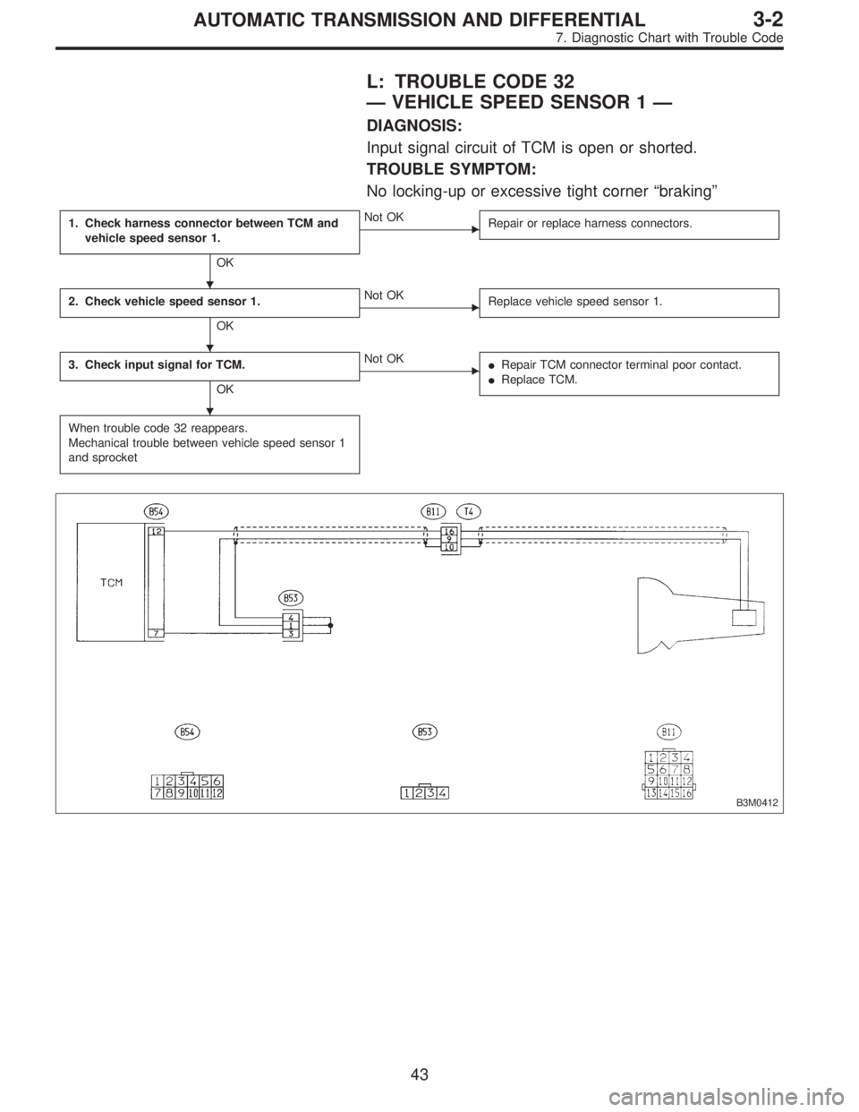 SUBARU LEGACY 1996  Service Repair Manual L: TROUBLE CODE 32
—VEHICLE SPEED SENSOR 1—
DIAGNOSIS:
Input signal circuit of TCM is open or shorted.
TROUBLE SYMPTOM:
No locking-up or excessive tight corner“braking”
1. Check harness connec