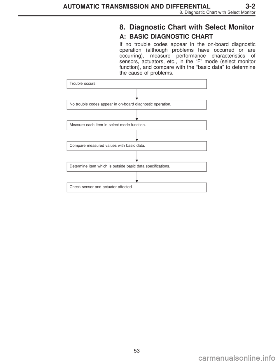 SUBARU LEGACY 1996  Service Repair Manual 8. Diagnostic Chart with Select Monitor
A: BASIC DIAGNOSTIC CHART
If no trouble codes appear in the on-board diagnostic
operation (although problems have occurred or are
occurring), measure performanc