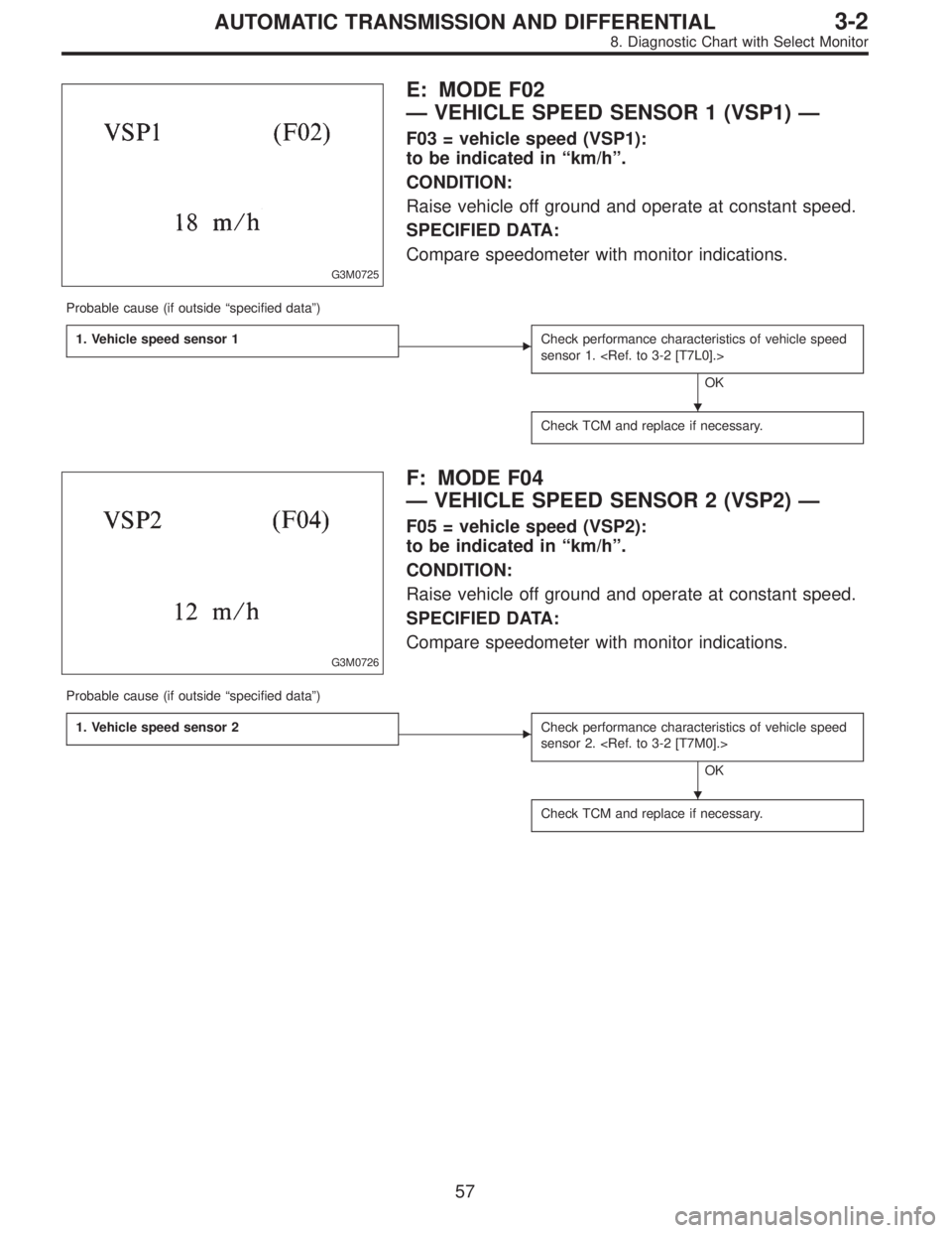 SUBARU LEGACY 1996  Service Repair Manual G3M0725
E: MODE F02
—VEHICLE SPEED SENSOR 1 (VSP1)—
F03 = vehicle speed (VSP1):
to be indicated in“km/h”.
CONDITION:
Raise vehicle off ground and operate at constant speed.
SPECIFIED DATA:
Com