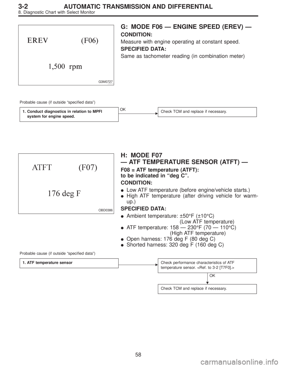 SUBARU LEGACY 1996 Service Repair Manual G3M0727
G: MODE F06—ENGINE SPEED (EREV)—
CONDITION:
Measure with engine operating at constant speed.
SPECIFIED DATA:
Same as tachometer reading (in combination meter)
Probable cause (if outside“ SUBARU LEGACY 1996 Service Repair Manual G3M0727
G: MODE F06—ENGINE SPEED (EREV)—
CONDITION:
Measure with engine operating at constant speed.
SPECIFIED DATA:
Same as tachometer reading (in combination meter)
Probable cause (if outside“