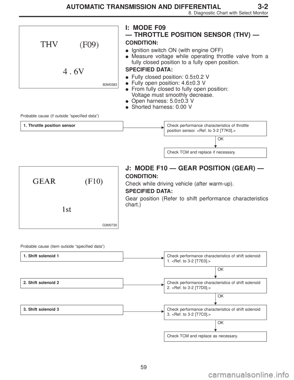 SUBARU LEGACY 1996 Service Repair Manual B3M0383
I: MODE F09
—THROTTLE POSITION SENSOR (THV)—
CONDITION:
Ignition switch ON (with engine OFF)
Measure voltage while operating throttle valve from a
fully closed position to a fully open p SUBARU LEGACY 1996 Service Repair Manual B3M0383
I: MODE F09
—THROTTLE POSITION SENSOR (THV)—
CONDITION:
Ignition switch ON (with engine OFF)
Measure voltage while operating throttle valve from a
fully closed position to a fully open p