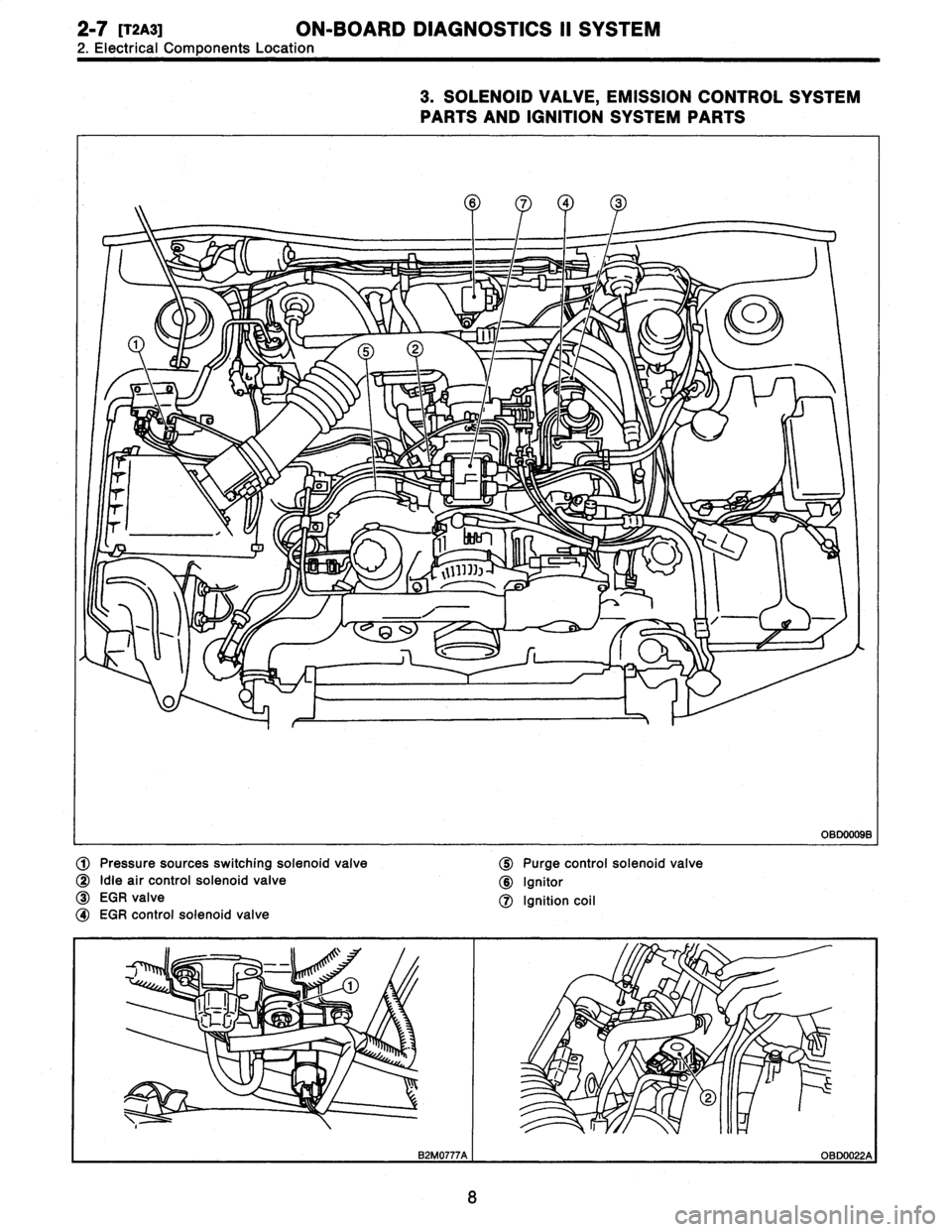SUBARU LEGACY 1996  Service Repair Manual 
2-7
[T2A3]
ON-BOARD
DIAGNOSTICS
II
SYSTEM

2
.
Electrical
Components
Location

3
.
SOLENOID
VALVE,
EMISSION
CONTROL
SYSTEM

PARTS
AND
IGNITION
SYSTEM
PARTS

osoooose

Pressure
sources
switching
solen