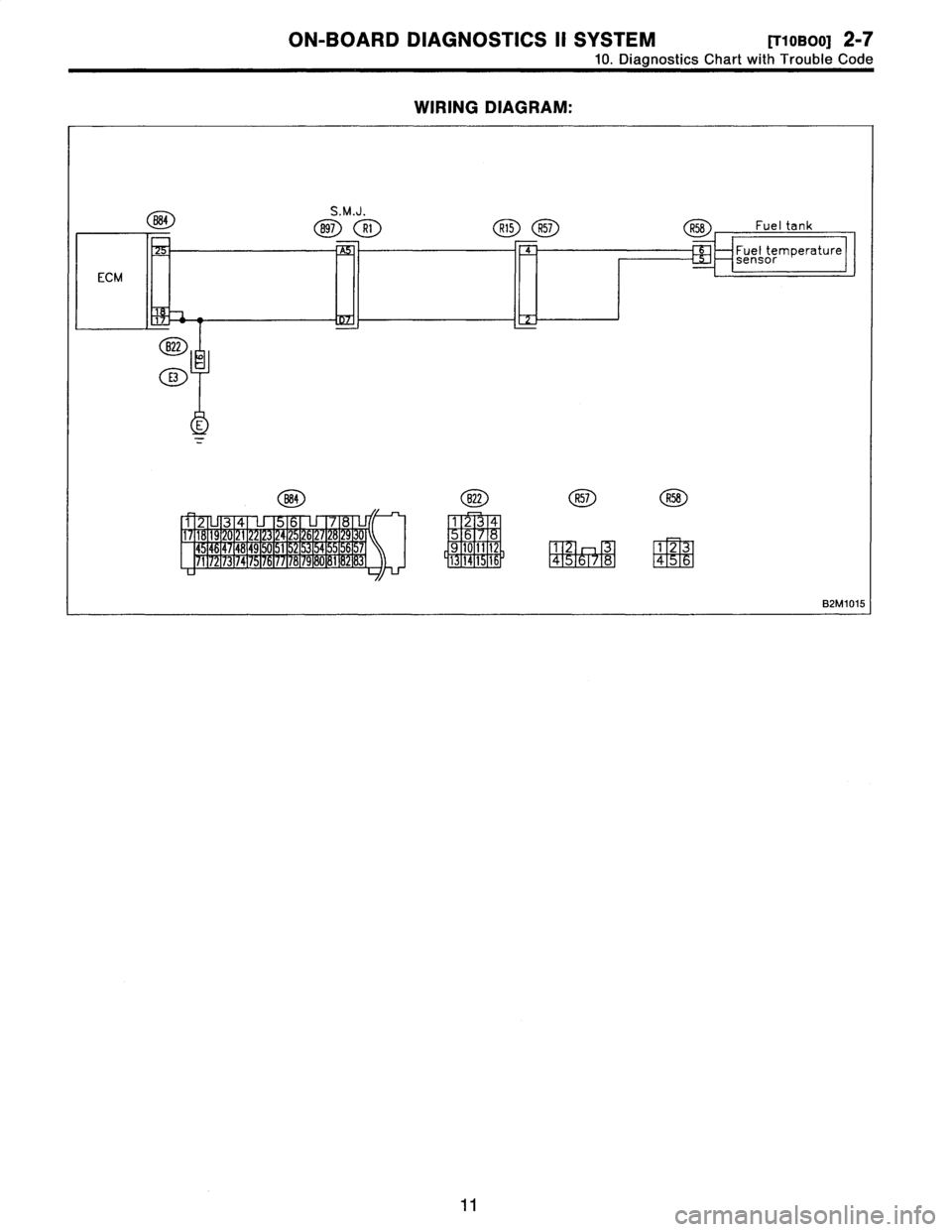 SUBARU LEGACY 1996  Service Repair Manual 
ON-BOARD
DIAGNOSTICS
II
SYSTEM
RIoBOOi
2-7
10
.
Diagnostics
Chart
with
Trouble
Code

WIRING
DIAGRAM
:

B84

ECM

(
,?22
9D

Q

IE

S
.M
.J
.

897
Rt
R15
R57

884
822

12
34
78
3
4
9
17118119120121122