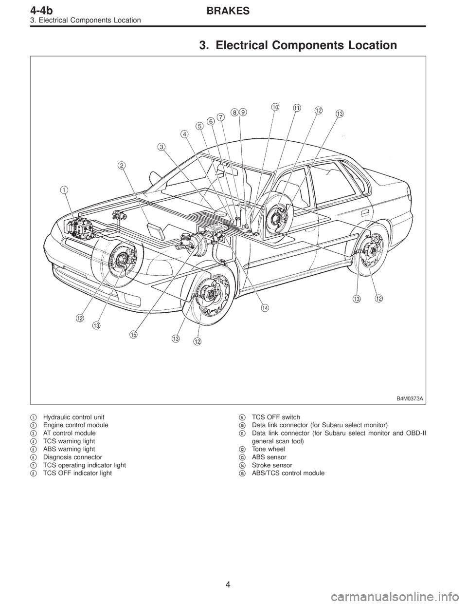 SUBARU LEGACY 1996  Service Repair Manual 3. Electrical Components Location
B4M0373A
1Hydraulic control unit

2Engine control module

3AT control module

4TCS warning light

5ABS warning light

6Diagnosis connector

7TCS operating indi