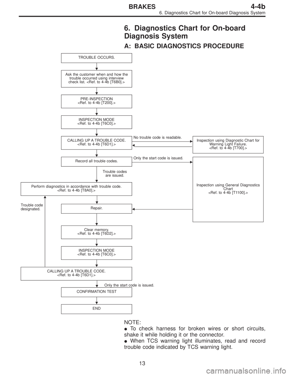 SUBARU LEGACY 1996  Service Repair Manual 6. Diagnostics Chart for On-board
Diagnosis System
A: BASIC DIAGNOSTICS PROCEDURE
TROUBLE OCCURS.
Ask the customer when and how the
trouble occurred using interview
check list. <Ref. to 4-4b [T6B0].>
