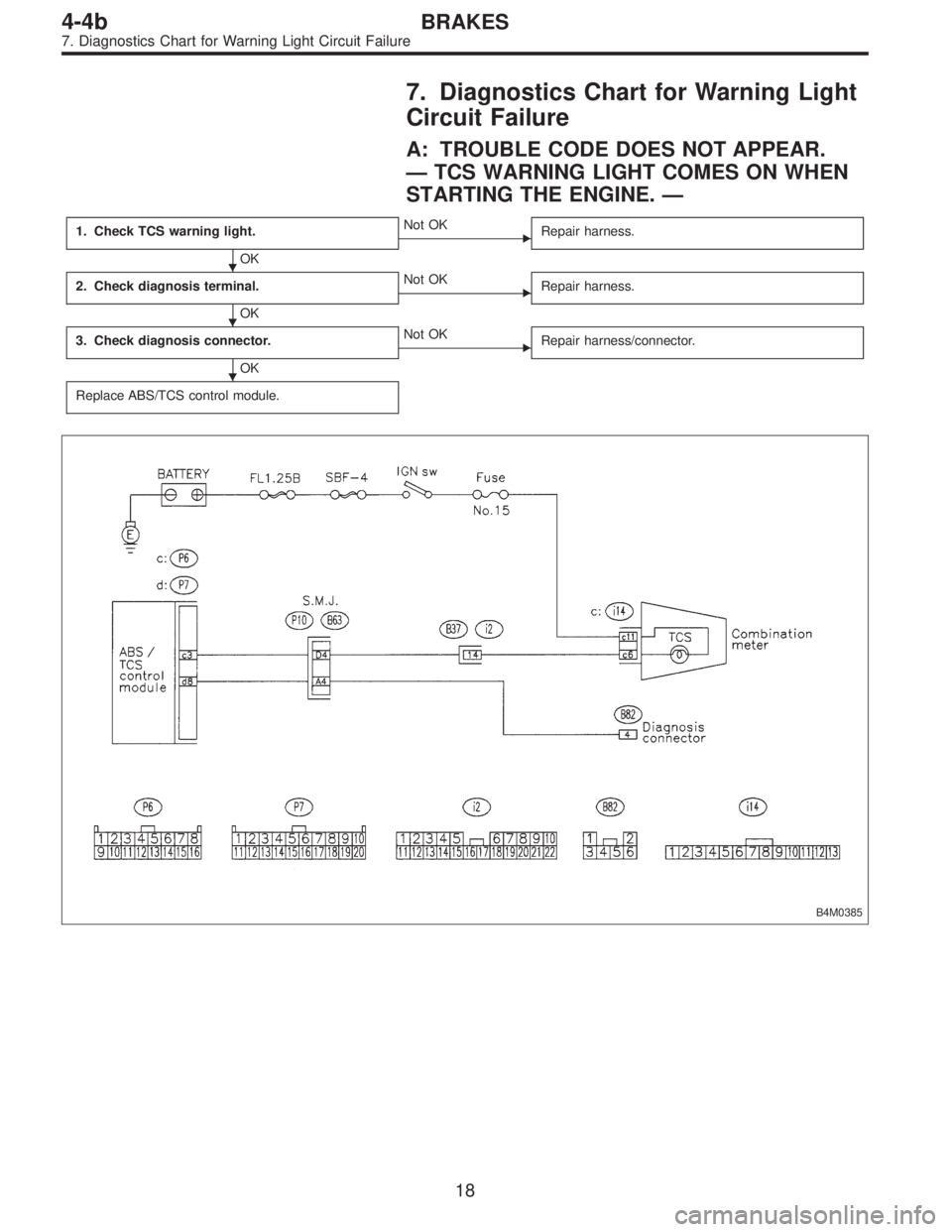 SUBARU LEGACY 1996  Service Repair Manual 7. Diagnostics Chart for Warning Light
Circuit Failure
A: TROUBLE CODE DOES NOT APPEAR.
—TCS WARNING LIGHT COMES ON WHEN
STARTING THE ENGINE.—
1. Check TCS warning light.
OK
Not OK
Repair harness