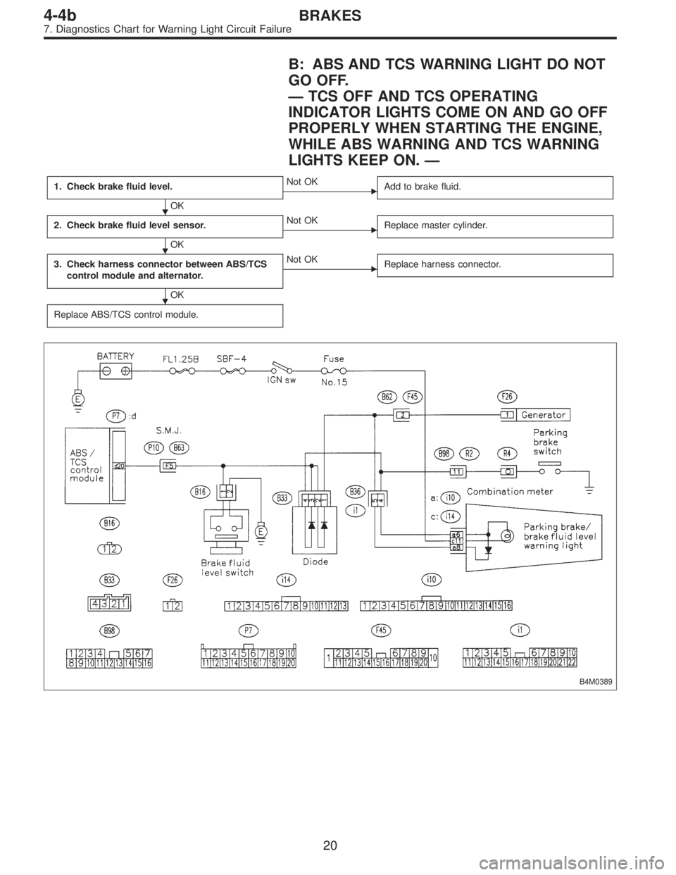 SUBARU LEGACY 1996  Service Repair Manual B: ABS AND TCS WARNING LIGHT DO NOT
GO OFF.
—TCS OFF AND TCS OPERATING
INDICATOR LIGHTS COME ON AND GO OFF
PROPERLY WHEN STARTING THE ENGINE,
WHILE ABS WARNING AND TCS WARNING
LIGHTS KEEP ON.—
1. 