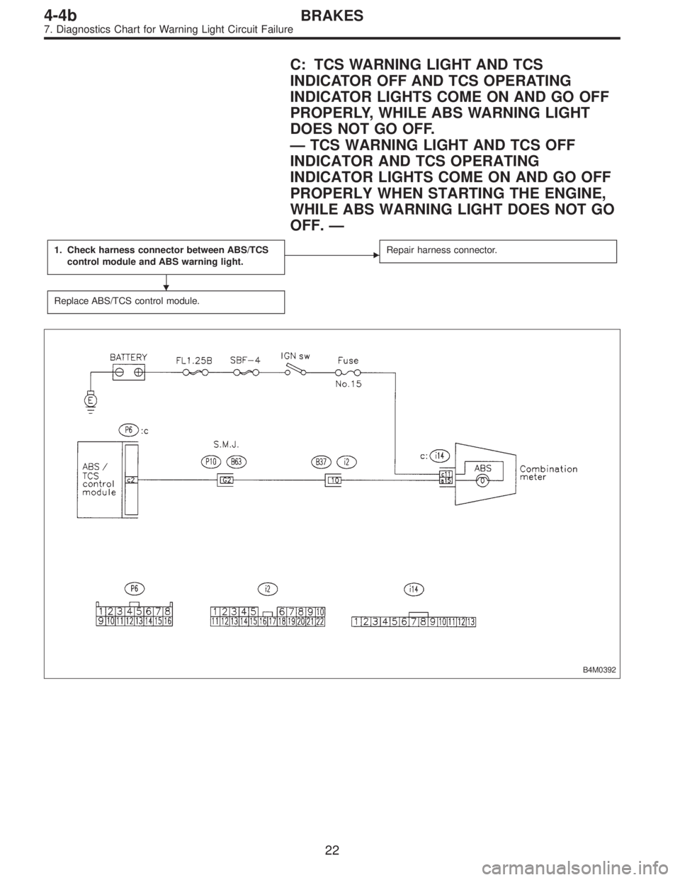 SUBARU LEGACY 1996  Service Repair Manual C: TCS WARNING LIGHT AND TCS
INDICATOR OFF AND TCS OPERATING
INDICATOR LIGHTS COME ON AND GO OFF
PROPERLY, WHILE ABS WARNING LIGHT
DOES NOT GO OFF.
—TCS WARNING LIGHT AND TCS OFF
INDICATOR AND TCS O