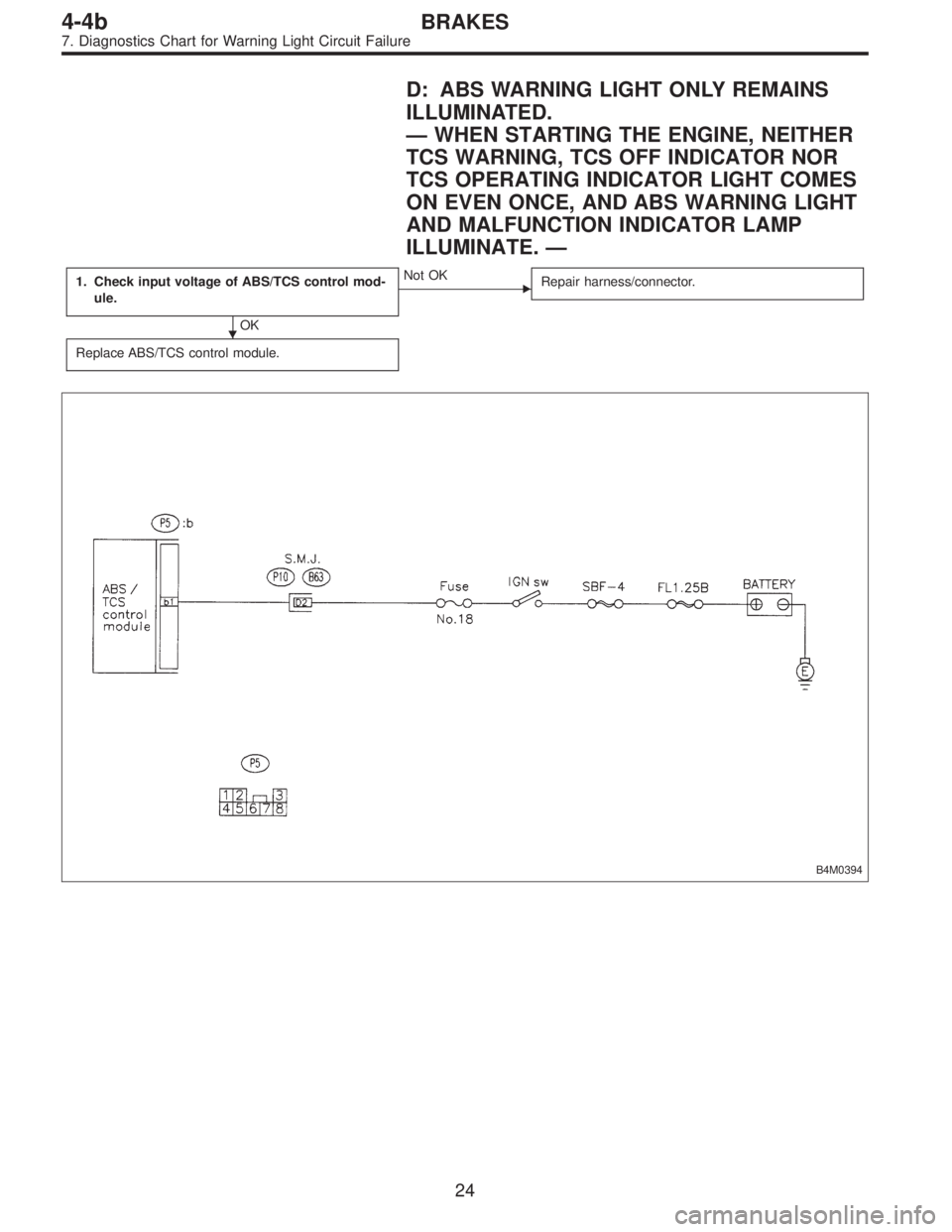 SUBARU LEGACY 1996  Service Repair Manual D: ABS WARNING LIGHT ONLY REMAINS
ILLUMINATED.
—WHEN STARTING THE ENGINE, NEITHER
TCS WARNING, TCS OFF INDICATOR NOR
TCS OPERATING INDICATOR LIGHT COMES
ON EVEN ONCE, AND ABS WARNING LIGHT
AND MALFU