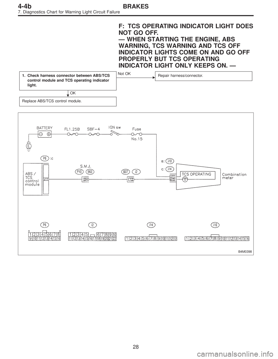 SUBARU LEGACY 1996  Service Repair Manual F: TCS OPERATING INDICATOR LIGHT DOES
NOT GO OFF.
—WHEN STARTING THE ENGINE, ABS
WARNING, TCS WARNING AND TCS OFF
INDICATOR LIGHTS COME ON AND GO OFF
PROPERLY BUT TCS OPERATING
INDICATOR LIGHT ONLY 