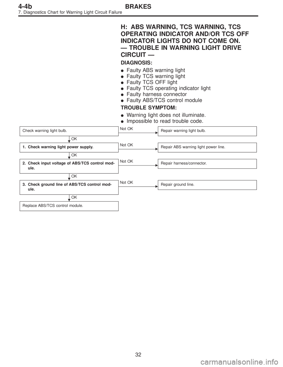 SUBARU LEGACY 1996  Service Repair Manual H: ABS WARNING, TCS WARNING, TCS
OPERATING INDICATOR AND/OR TCS OFF
INDICATOR LIGHTS DO NOT COME ON.
—TROUBLE IN WARNING LIGHT DRIVE
CIRCUIT—
DIAGNOSIS:
Faulty ABS warning light
Faulty TCS warni