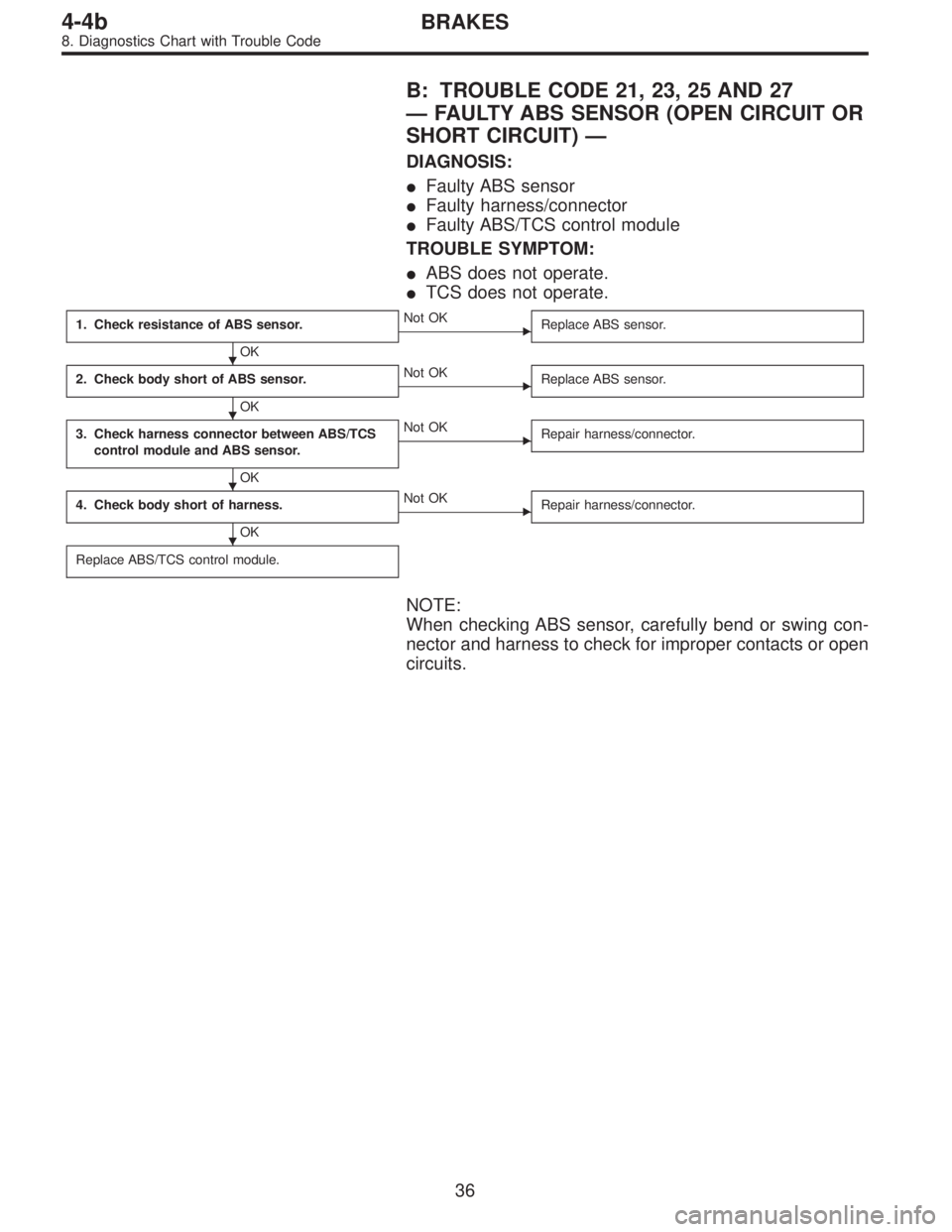 SUBARU LEGACY 1996  Service Repair Manual B: TROUBLE CODE 21, 23, 25 AND 27
—FAULTY ABS SENSOR (OPEN CIRCUIT OR
SHORT CIRCUIT)—
DIAGNOSIS:
Faulty ABS sensor
Faulty harness/connector
Faulty ABS/TCS control module
TROUBLE SYMPTOM:
ABS d