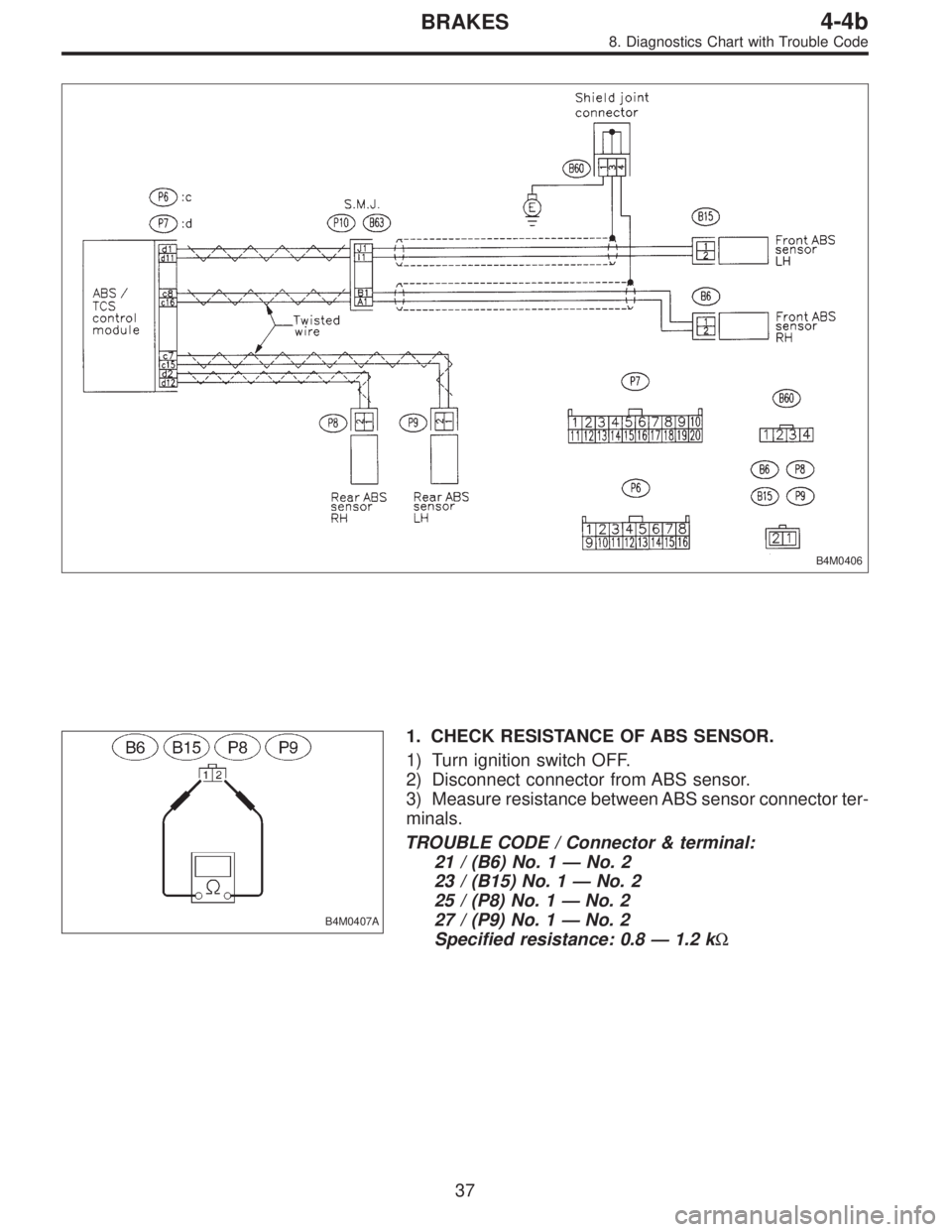 SUBARU LEGACY 1996  Service Repair Manual B4M0406
B4M0407A
1. CHECK RESISTANCE OF ABS SENSOR.
1) Turn ignition switch OFF.
2) Disconnect connector from ABS sensor.
3) Measure resistance between ABS sensor connector ter-
minals.
TROUBLE CODE /