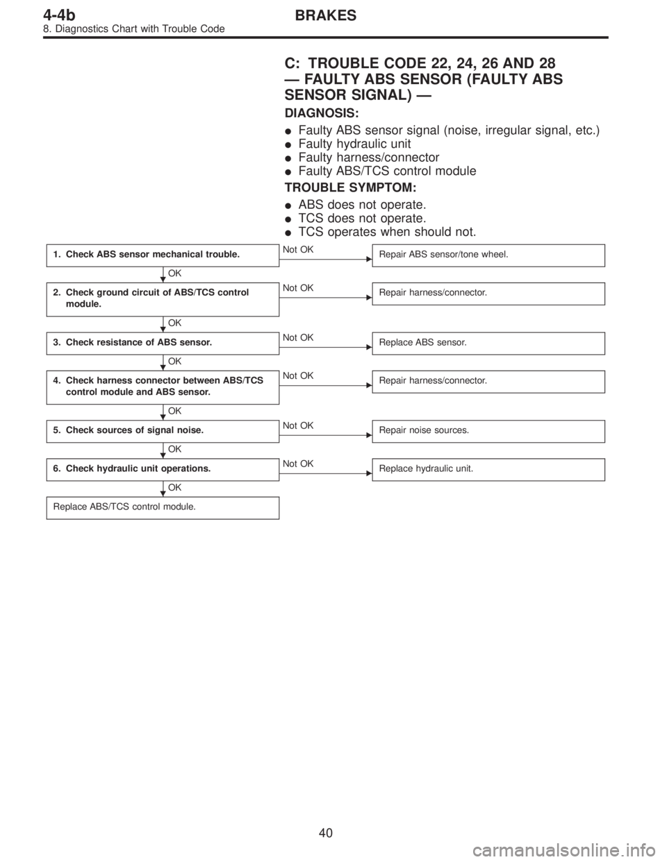 SUBARU LEGACY 1996  Service Repair Manual C: TROUBLE CODE 22, 24, 26 AND 28
—FAULTY ABS SENSOR (FAULTY ABS
SENSOR SIGNAL)—
DIAGNOSIS:
Faulty ABS sensor signal (noise, irregular signal, etc.)
Faulty hydraulic unit
Faulty harness/connect