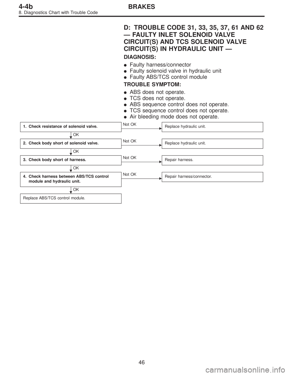 SUBARU LEGACY 1996  Service Repair Manual D: TROUBLE CODE 31, 33, 35, 37, 61 AND 62
—FAULTY INLET SOLENOID VALVE
CIRCUIT(S) AND TCS SOLENOID VALVE
CIRCUIT(S) IN HYDRAULIC UNIT—
DIAGNOSIS:
Faulty harness/connector
Faulty solenoid valve i
