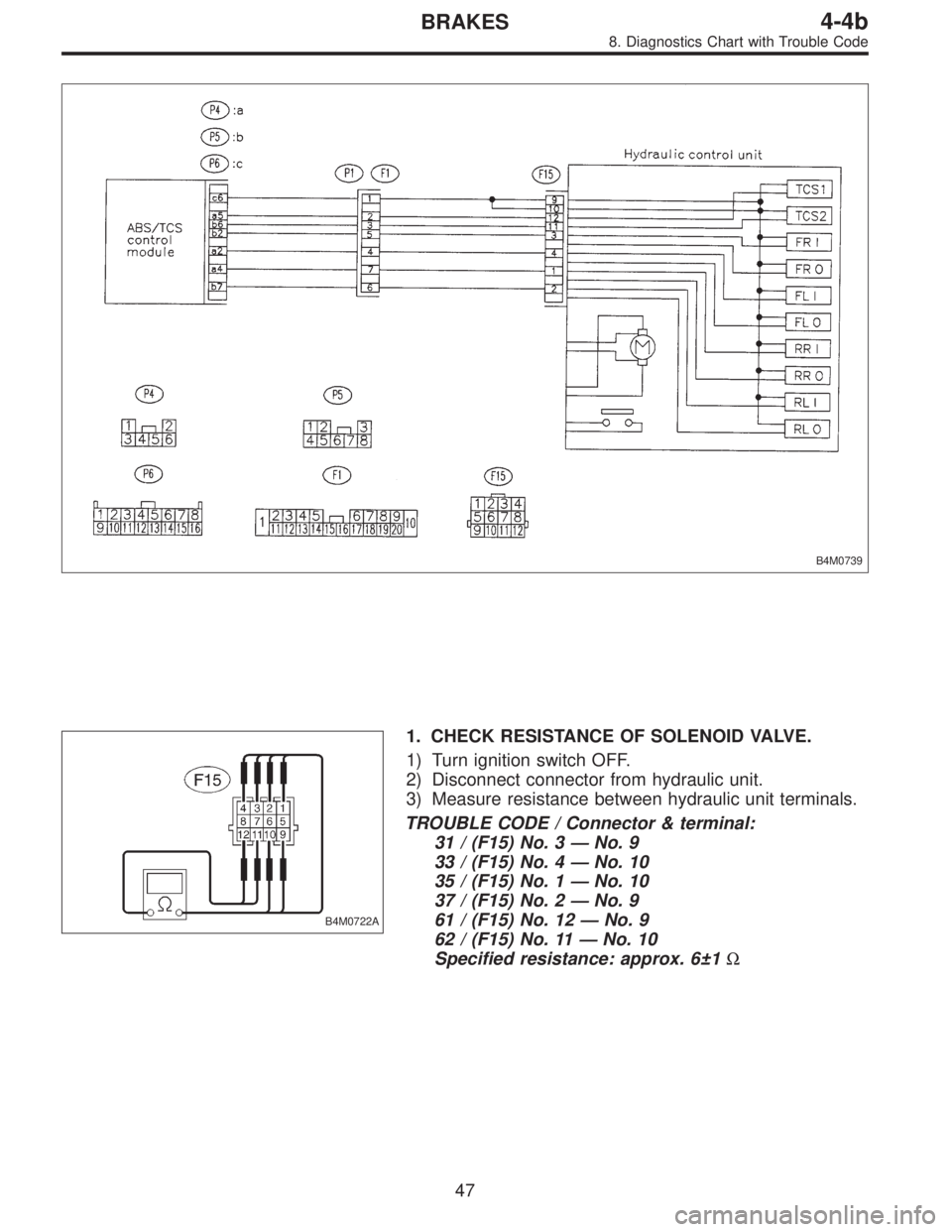 SUBARU LEGACY 1996  Service Repair Manual B4M0739
B4M0722A
1. CHECK RESISTANCE OF SOLENOID VALVE.
1) Turn ignition switch OFF.
2) Disconnect connector from hydraulic unit.
3) Measure resistance between hydraulic unit terminals.
TROUBLE CODE /