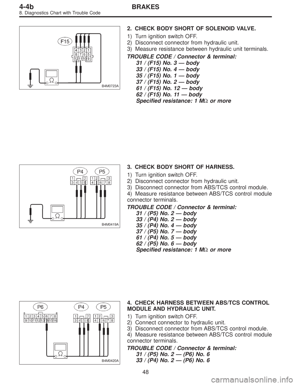 SUBARU LEGACY 1996  Service Repair Manual B4M0723A
2. CHECK BODY SHORT OF SOLENOID VALVE.
1) Turn ignition switch OFF.
2) Disconnect connector from hydraulic unit.
3) Measure resistance between hydraulic unit terminals.
TROUBLE CODE / Connect