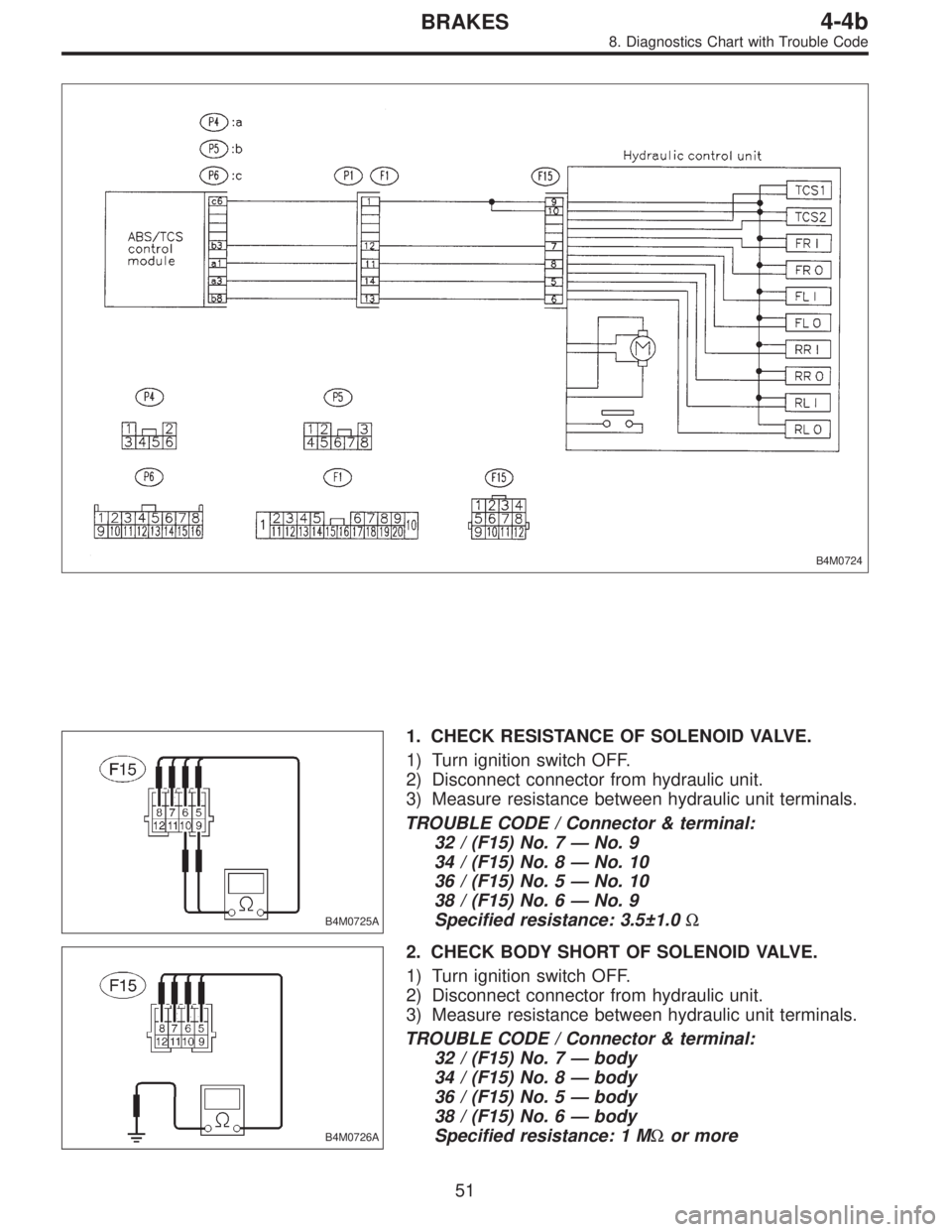 SUBARU LEGACY 1996  Service Repair Manual B4M0724
B4M0725A
1. CHECK RESISTANCE OF SOLENOID VALVE.
1) Turn ignition switch OFF.
2) Disconnect connector from hydraulic unit.
3) Measure resistance between hydraulic unit terminals.
TROUBLE CODE /