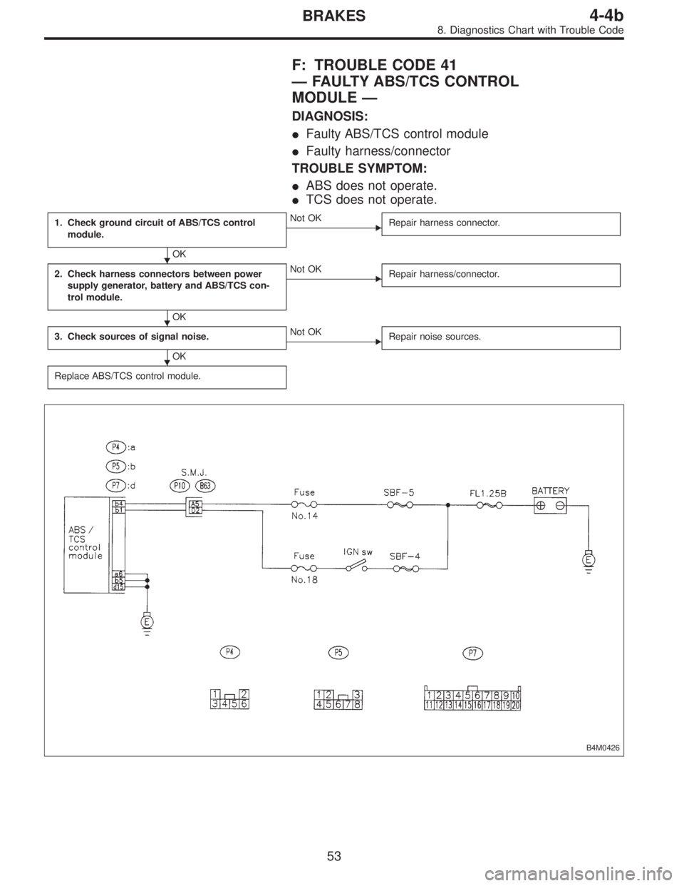 SUBARU LEGACY 1996  Service Repair Manual F: TROUBLE CODE 41
—FAULTY ABS/TCS CONTROL
MODULE—
DIAGNOSIS:
Faulty ABS/TCS control module
Faulty harness/connector
TROUBLE SYMPTOM:
ABS does not operate.
TCS does not operate.
1. Check groun