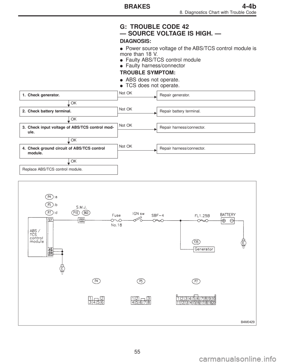 SUBARU LEGACY 1996  Service Repair Manual G: TROUBLE CODE 42
—SOURCE VOLTAGE IS HIGH.—
DIAGNOSIS:
Power source voltage of the ABS/TCS control module is
more than 18 V.
Faulty ABS/TCS control module
Faulty harness/connector
TROUBLE SYMP