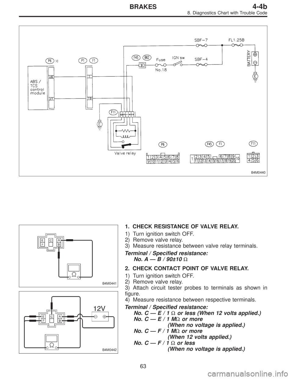 SUBARU LEGACY 1996  Service Repair Manual B4M0440
B4M0441
1. CHECK RESISTANCE OF VALVE RELAY.
1) Turn ignition switch OFF.
2) Remove valve relay.
3) Measure resistance between valve relay terminals.
Terminal / Specified resistance:
No. A—B 