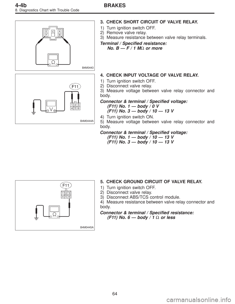 SUBARU LEGACY 1996  Service Repair Manual B4M0443
3. CHECK SHORT CIRCUIT OF VALVE RELAY.
1) Turn ignition switch OFF.
2) Remove valve relay.
3) Measure resistance between valve relay terminals.
Terminal / Specified resistance:
No. B—F/1MΩ