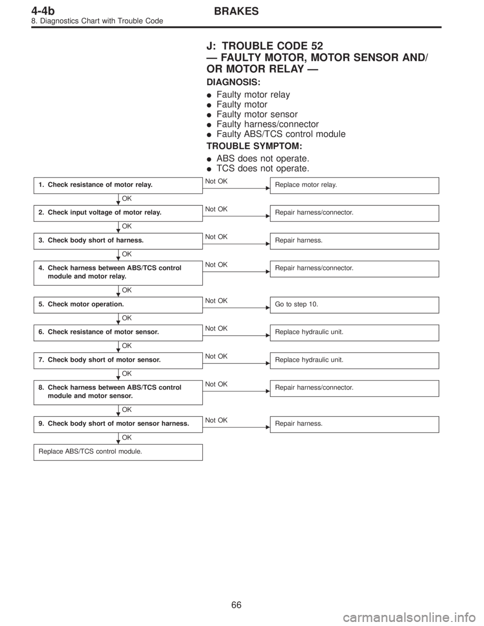SUBARU LEGACY 1996  Service Repair Manual J: TROUBLE CODE 52
—FAULTY MOTOR, MOTOR SENSOR AND/
OR MOTOR RELAY—
DIAGNOSIS:
Faulty motor relay
Faulty motor
Faulty motor sensor
Faulty harness/connector
Faulty ABS/TCS control module
TROUB