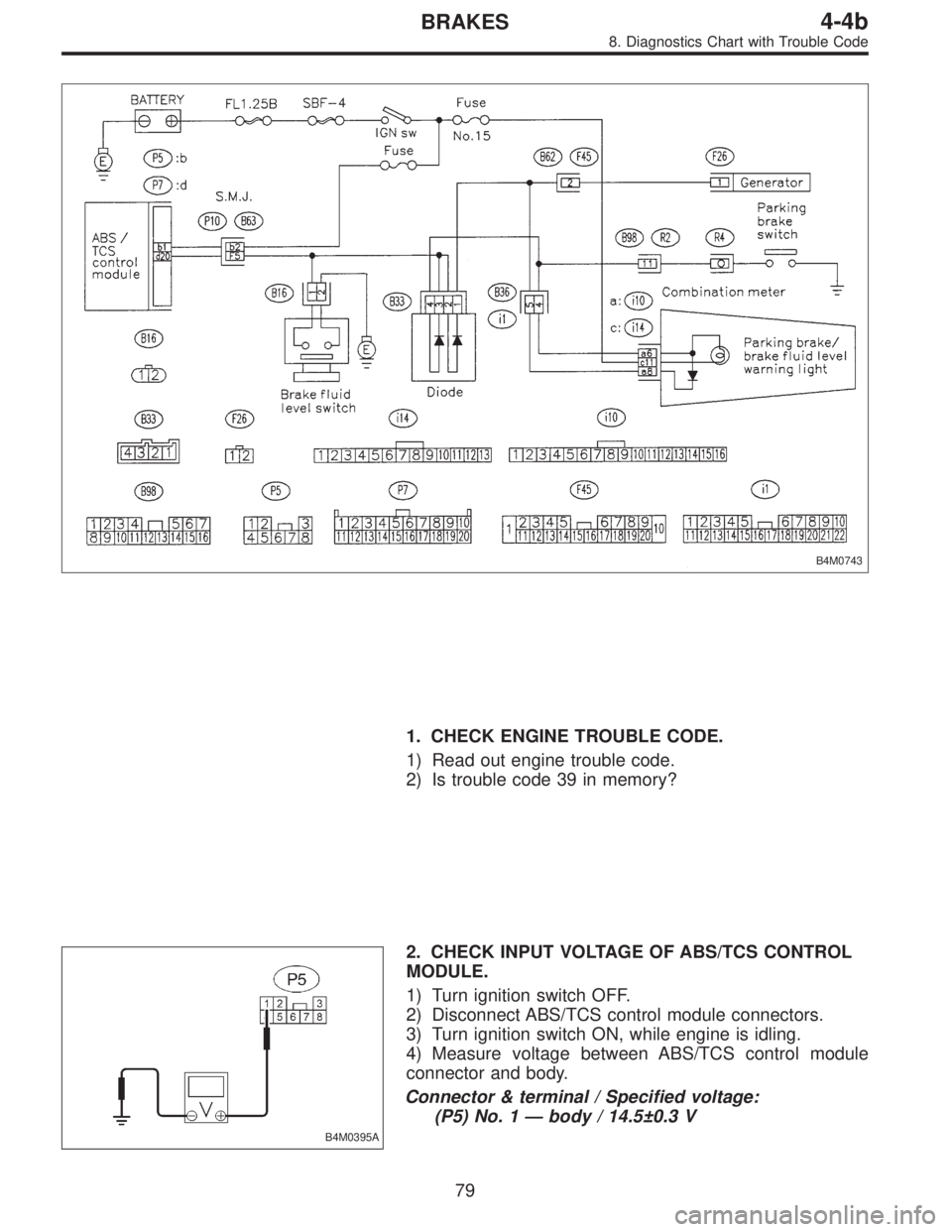 SUBARU LEGACY 1996  Service Repair Manual B4M0743
1. CHECK ENGINE TROUBLE CODE.
1) Read out engine trouble code.
2) Is trouble code 39 in memory?
B4M0395A
2. CHECK INPUT VOLTAGE OF ABS/TCS CONTROL
MODULE.
1) Turn ignition switch OFF.
2) Disco