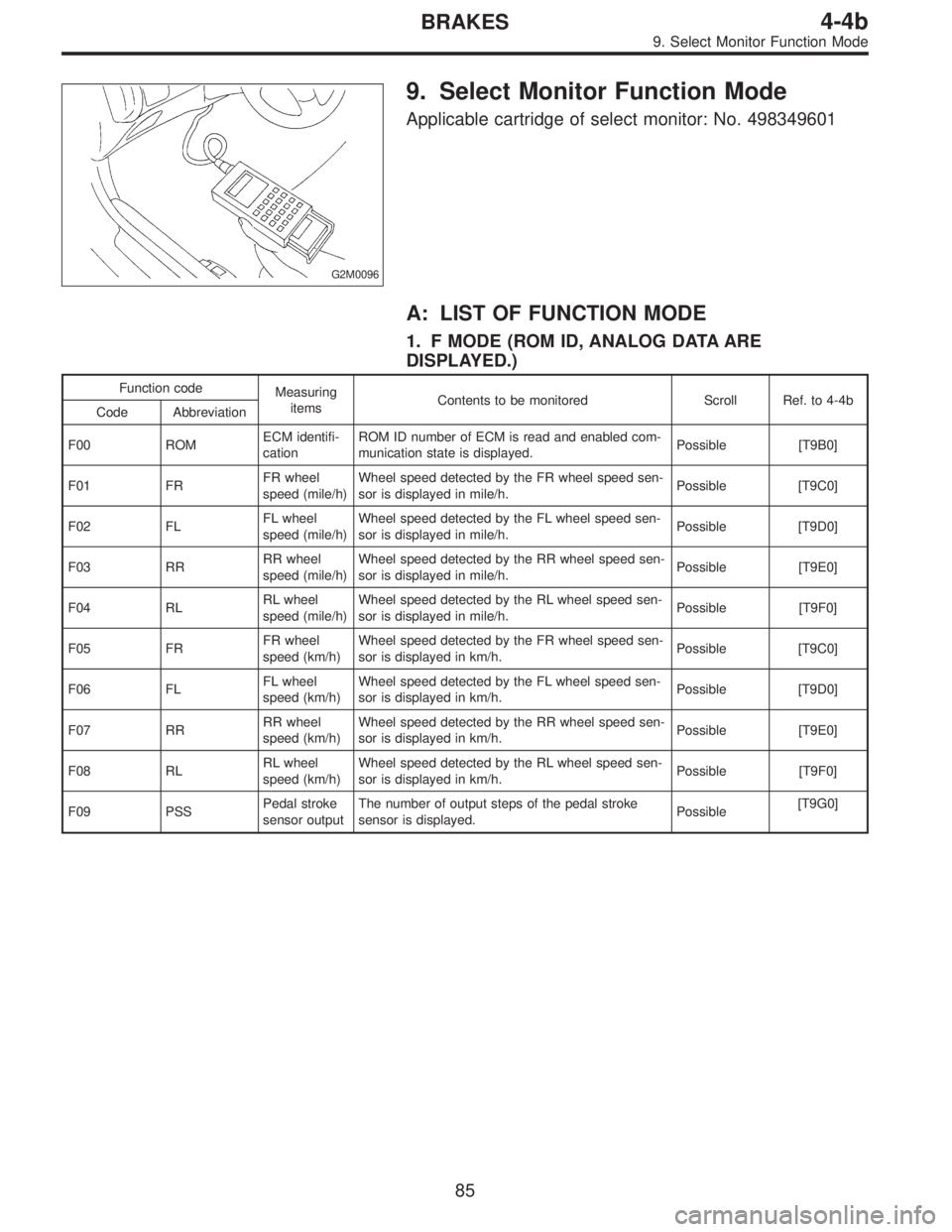 SUBARU LEGACY 1996 Service Repair Manual G2M0096
9. Select Monitor Function Mode
Applicable cartridge of select monitor: No. 498349601
A: LIST OF FUNCTION MODE
1. F MODE (ROM ID, ANALOG DATA ARE
DISPLAYED.)
Function code
Measuring
itemsConte SUBARU LEGACY 1996 Service Repair Manual G2M0096
9. Select Monitor Function Mode
Applicable cartridge of select monitor: No. 498349601
A: LIST OF FUNCTION MODE
1. F MODE (ROM ID, ANALOG DATA ARE
DISPLAYED.)
Function code
Measuring
itemsConte